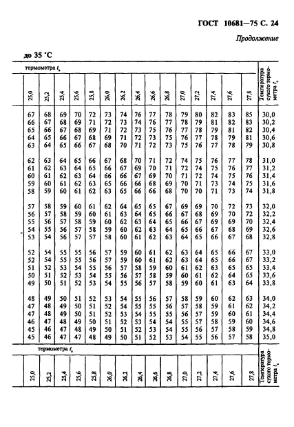 ГОСТ 10681-75,  25.