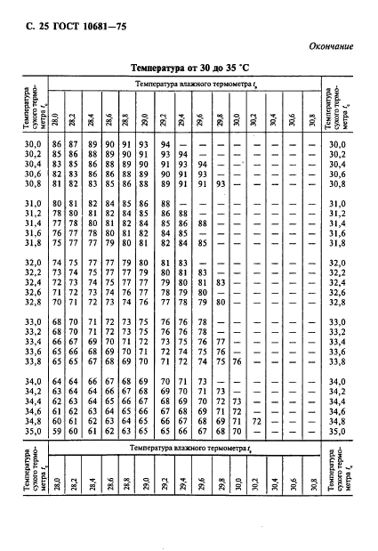 ГОСТ 10681-75,  26.