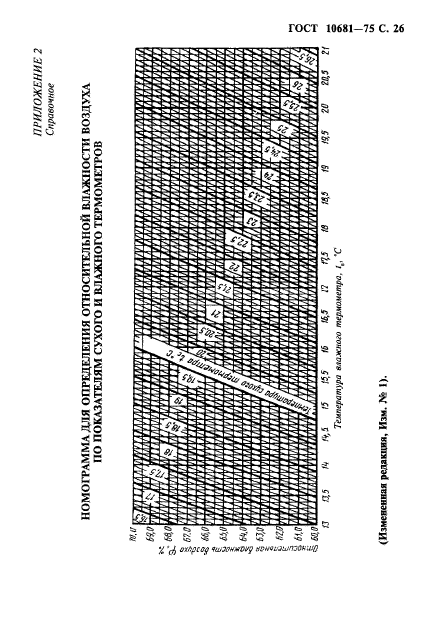 ГОСТ 10681-75,  27.