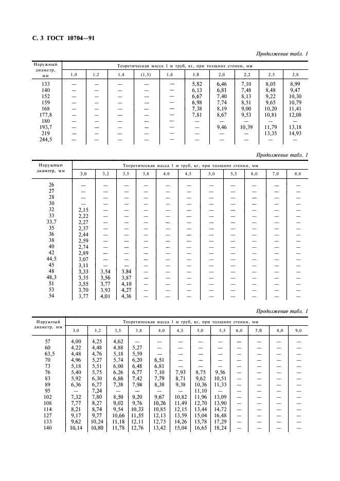 ГОСТ 10704-91,  4.