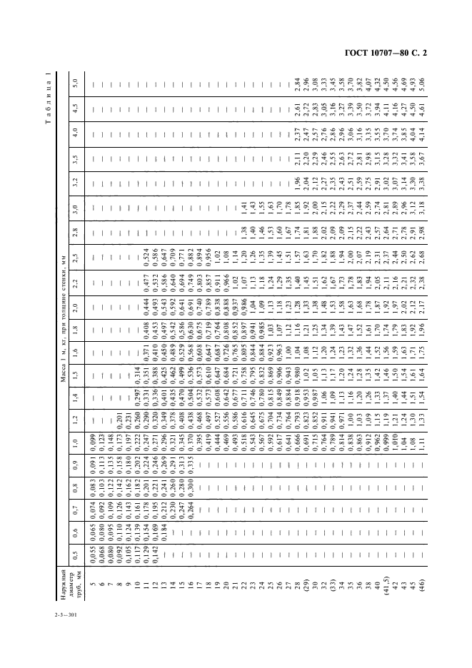 ГОСТ 10707-80,  2.