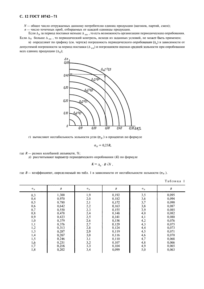 ГОСТ 10742-71,  13.