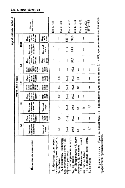 ГОСТ 10779-78,  6.