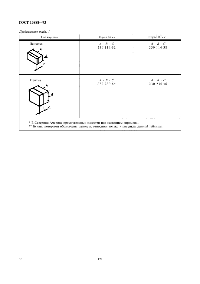 ГОСТ 10888-93,  12.