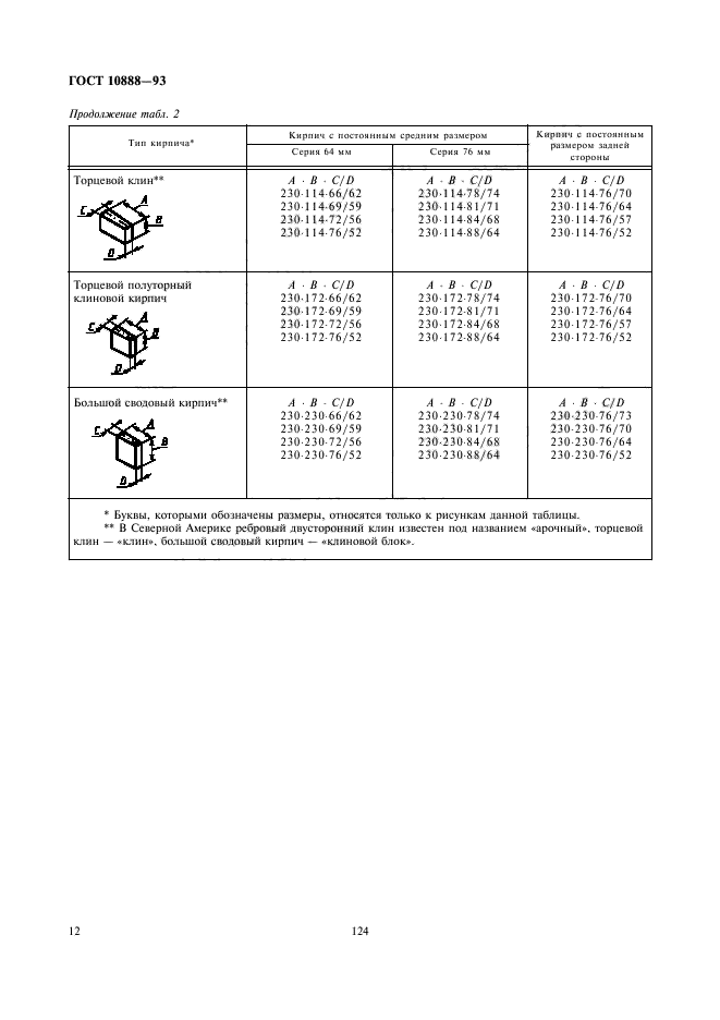 ГОСТ 10888-93,  14.