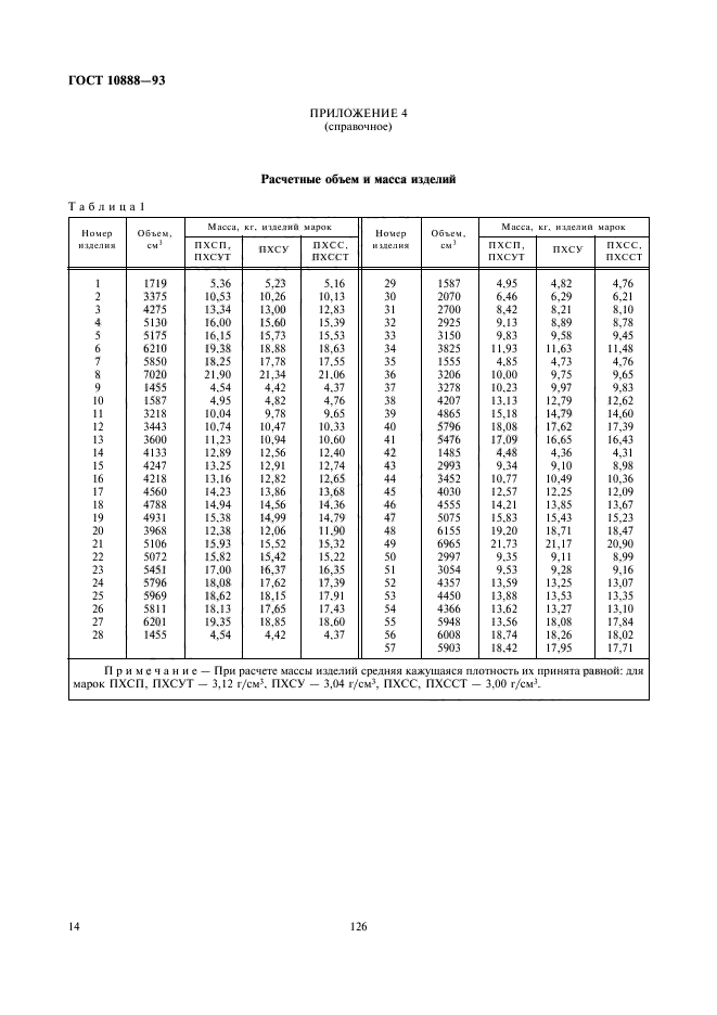 ГОСТ 10888-93,  16.