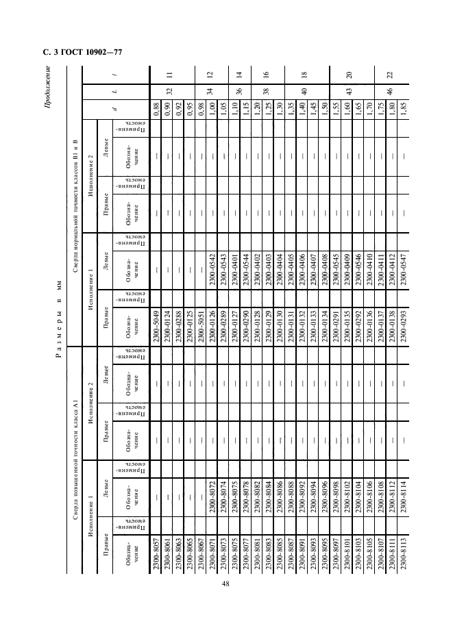 ГОСТ 10902-77,  3.