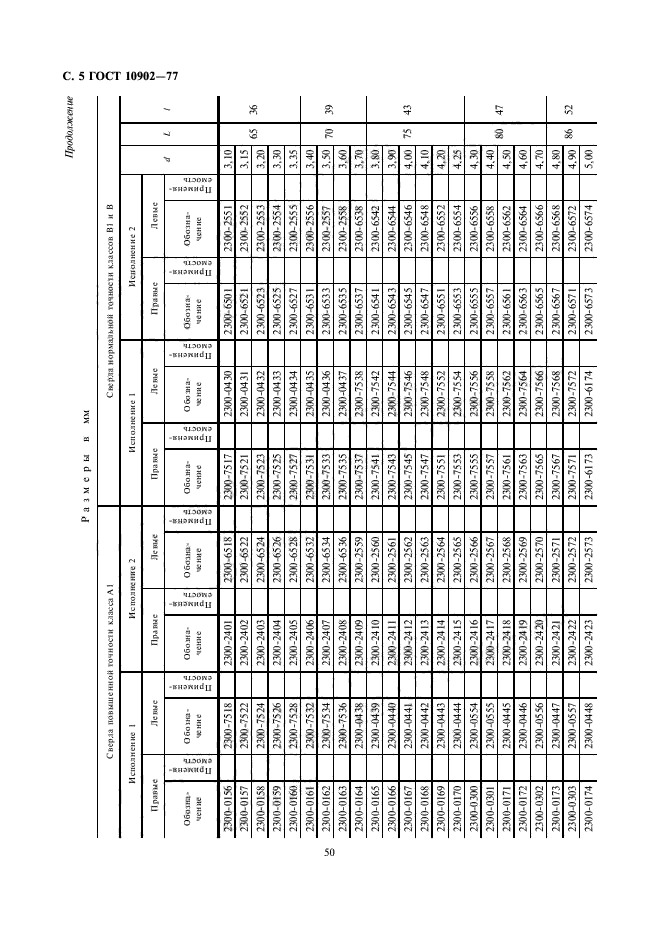 ГОСТ 10902-77,  5.