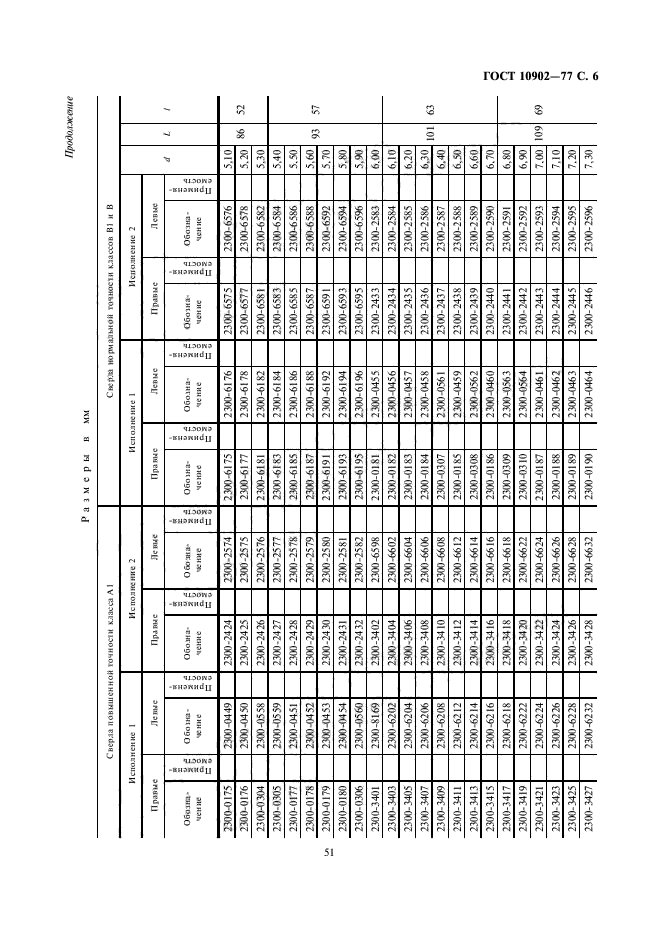 ГОСТ 10902-77,  6.