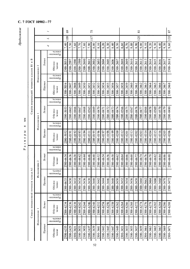 ГОСТ 10902-77,  7.