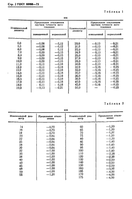  10988-75,  3.