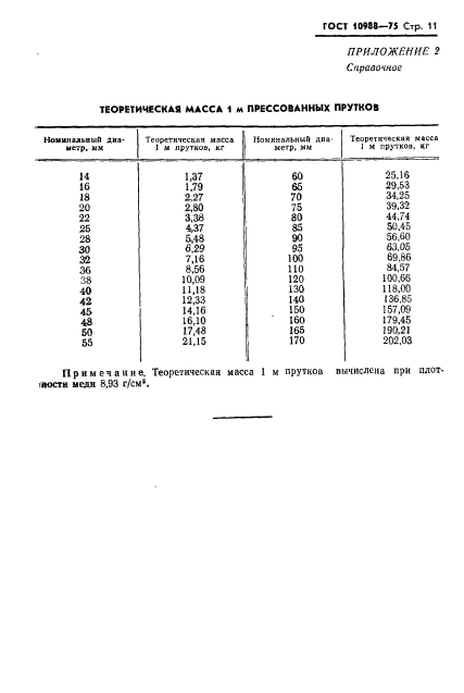 ГОСТ 10988-75,  12.