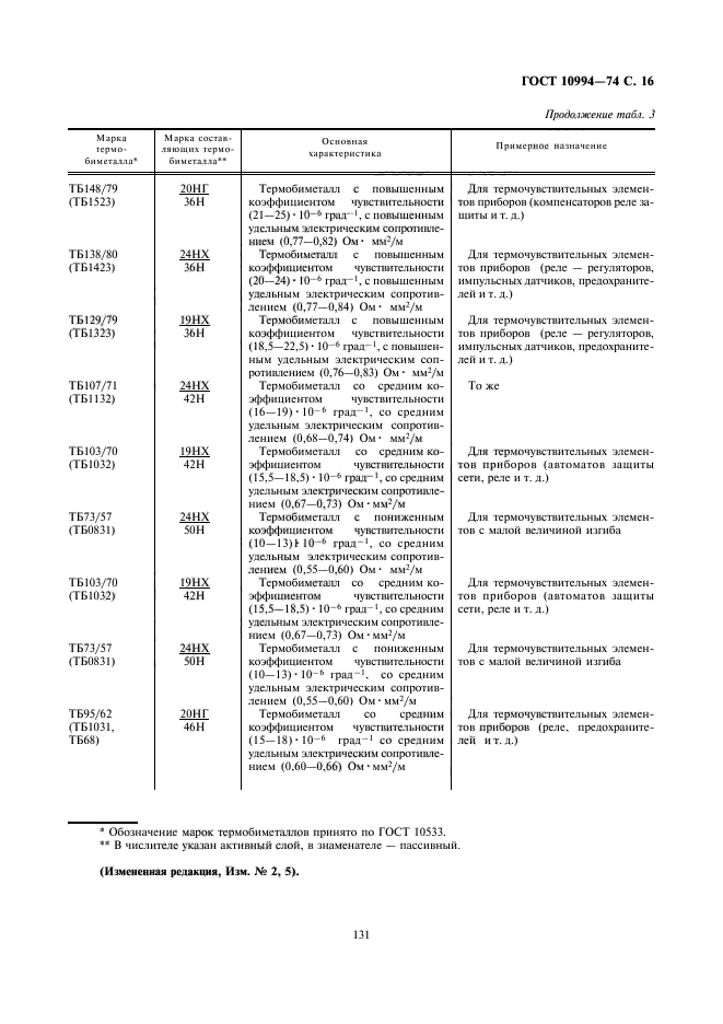 ГОСТ 10994-74,  16.