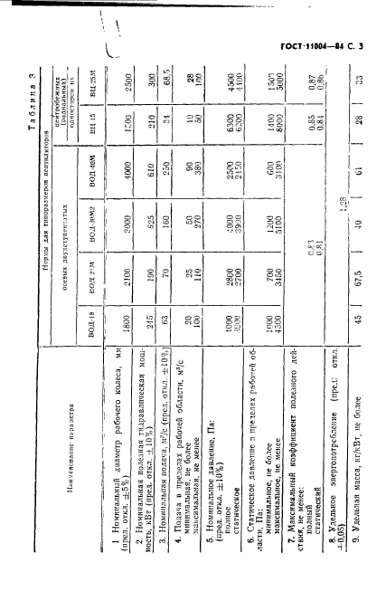 ГОСТ 11004-84,  4.