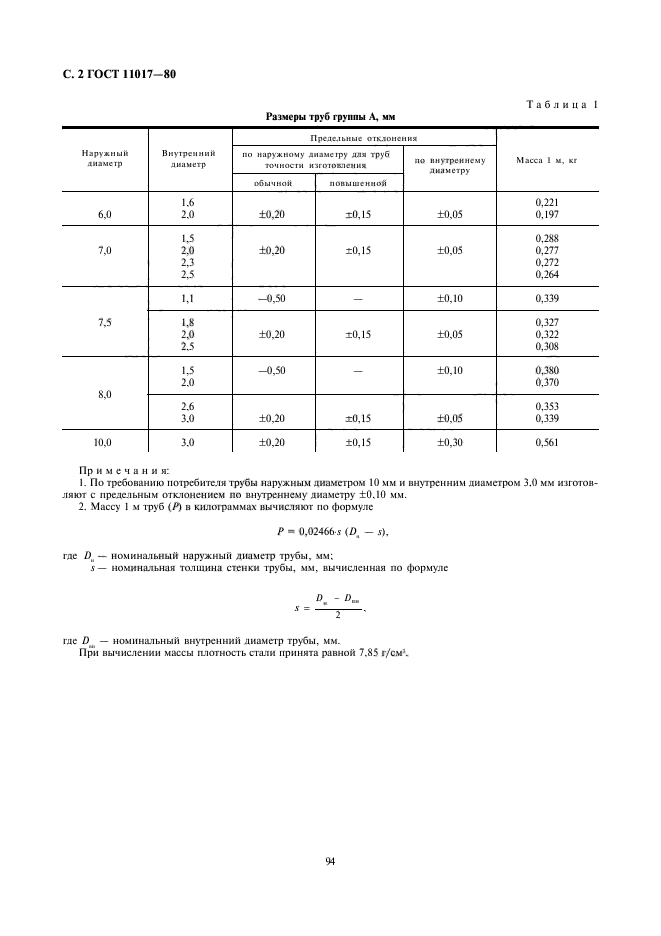  11017-80,  2.