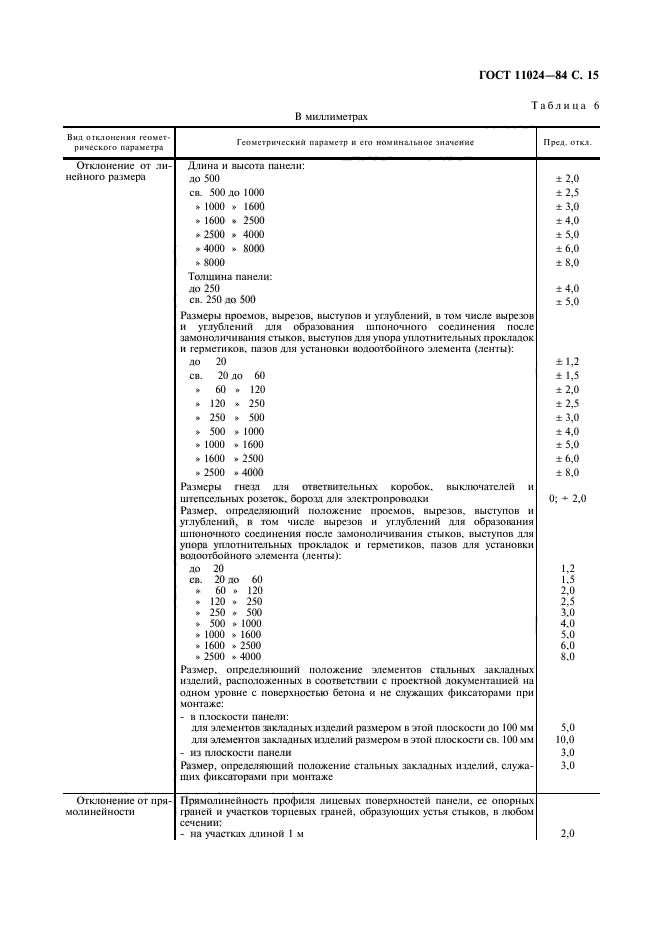 ГОСТ 11024-84,  17.