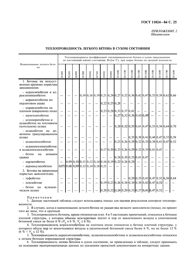 ГОСТ 11024-84,  27.