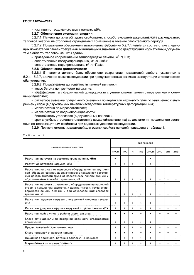 ГОСТ 11024-2012,  9.