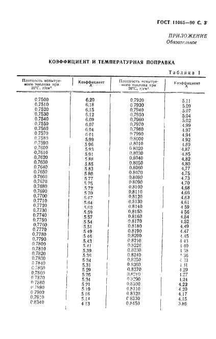 ГОСТ 11065-90,  4.