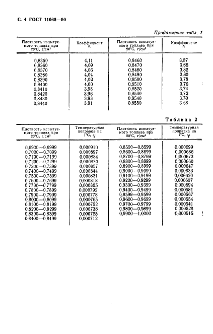 ГОСТ 11065-90,  5.