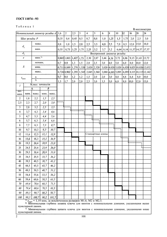  11074-93,  4.