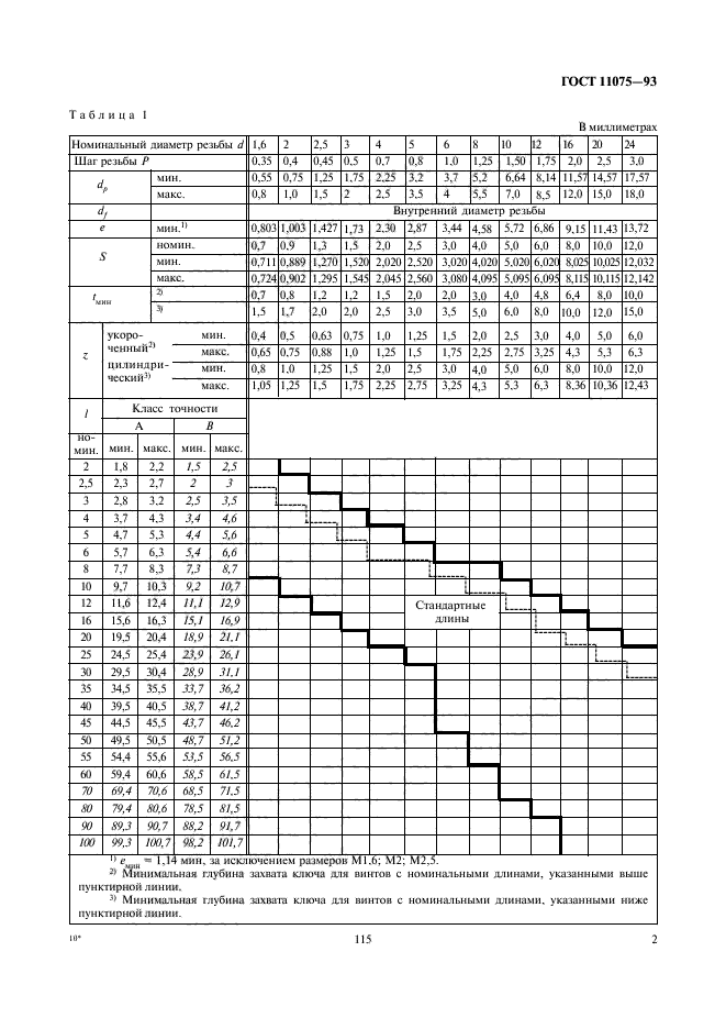  11075-93,  4.