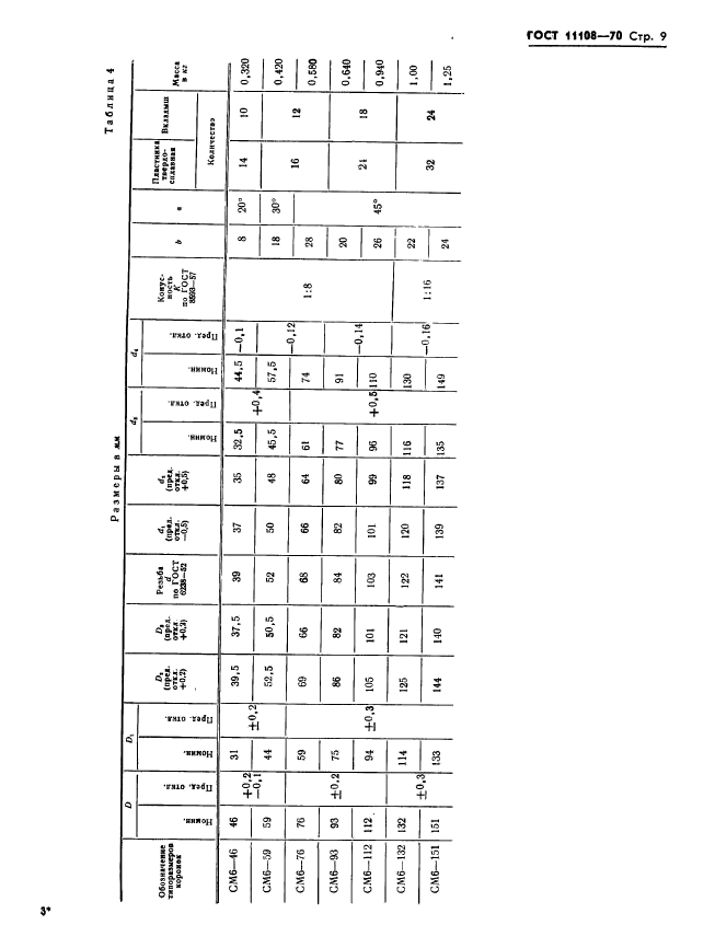 ГОСТ 11108-70,  12.