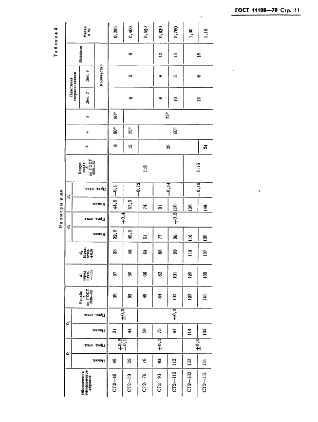 ГОСТ 11108-70,  14.