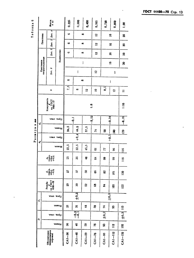 ГОСТ 11108-70,  16.