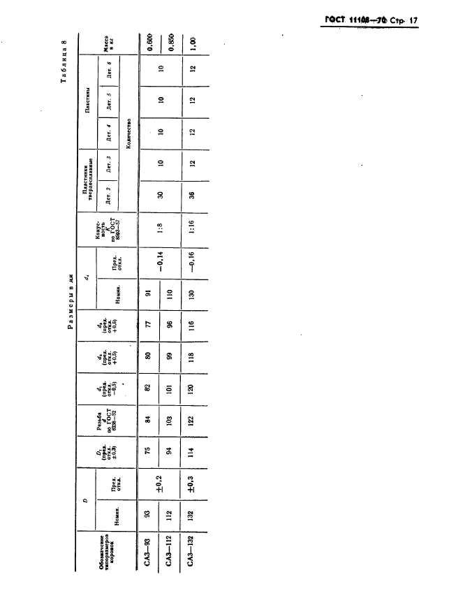 ГОСТ 11108-70,  20.