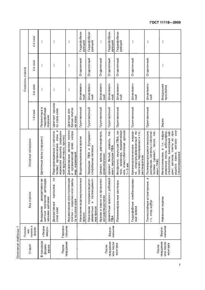 ГОСТ 11118-2009,  11.