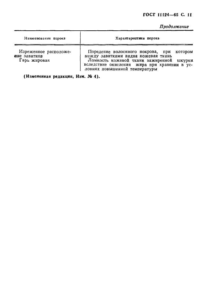 ГОСТ 11124-65,  12.