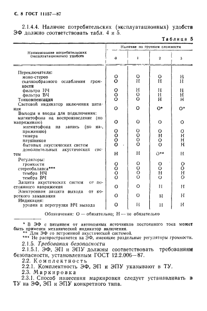 ГОСТ 11157-87,  9.