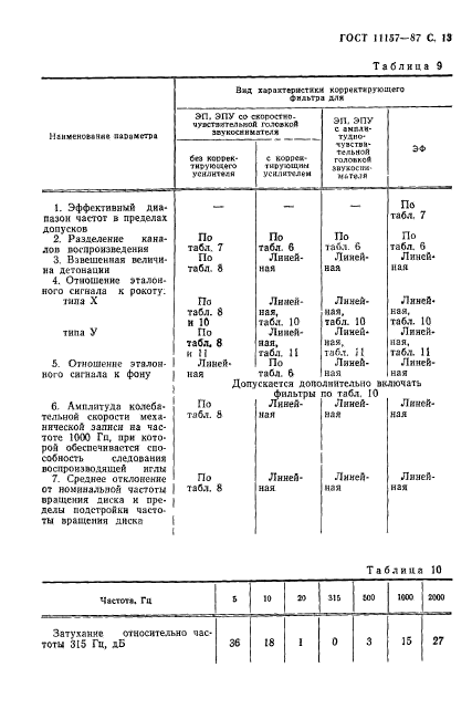 ГОСТ 11157-87,  14.