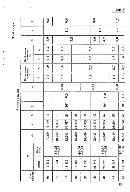 ГОСТ 11181-71,  5.