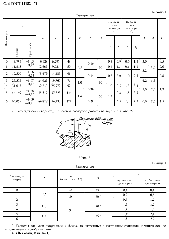 ГОСТ 11182-71,  5.