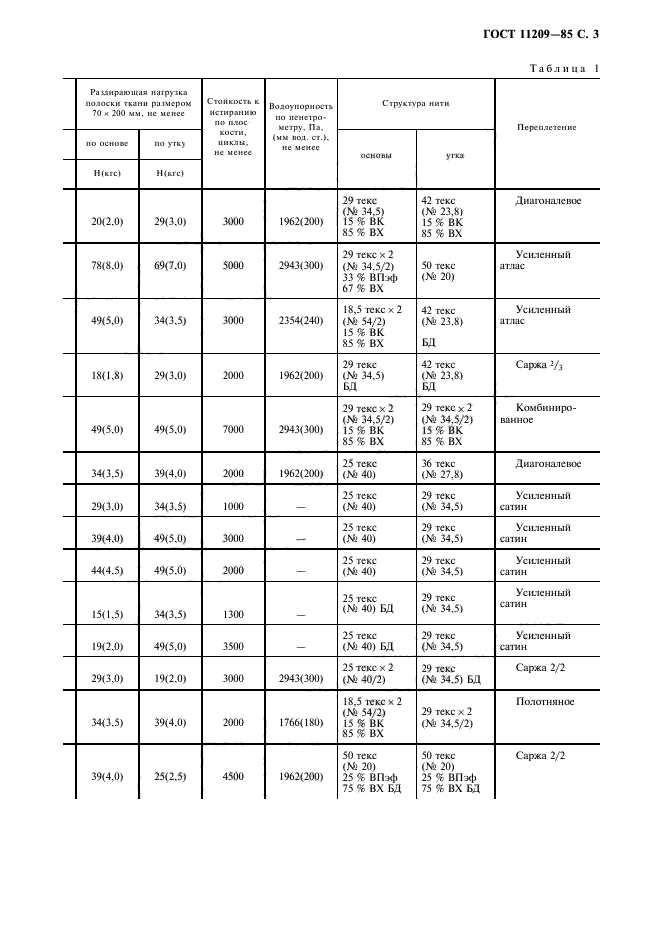 ГОСТ 11209-85,  4.