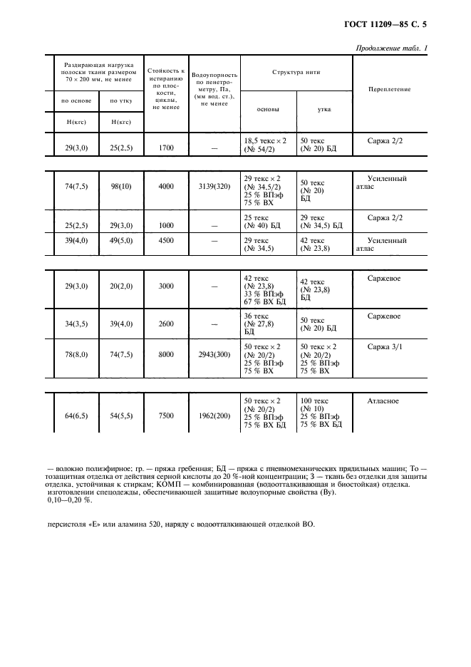  11209-85,  6.