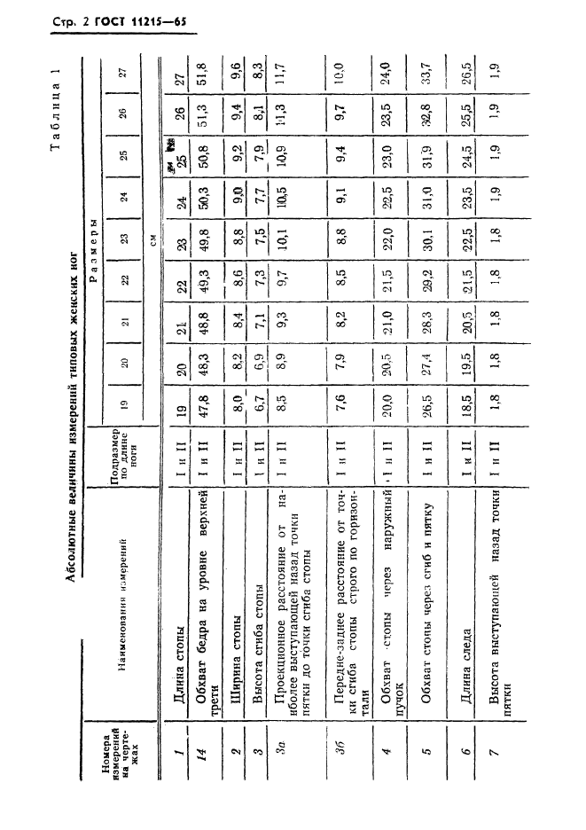 ГОСТ 11215-65,  3.