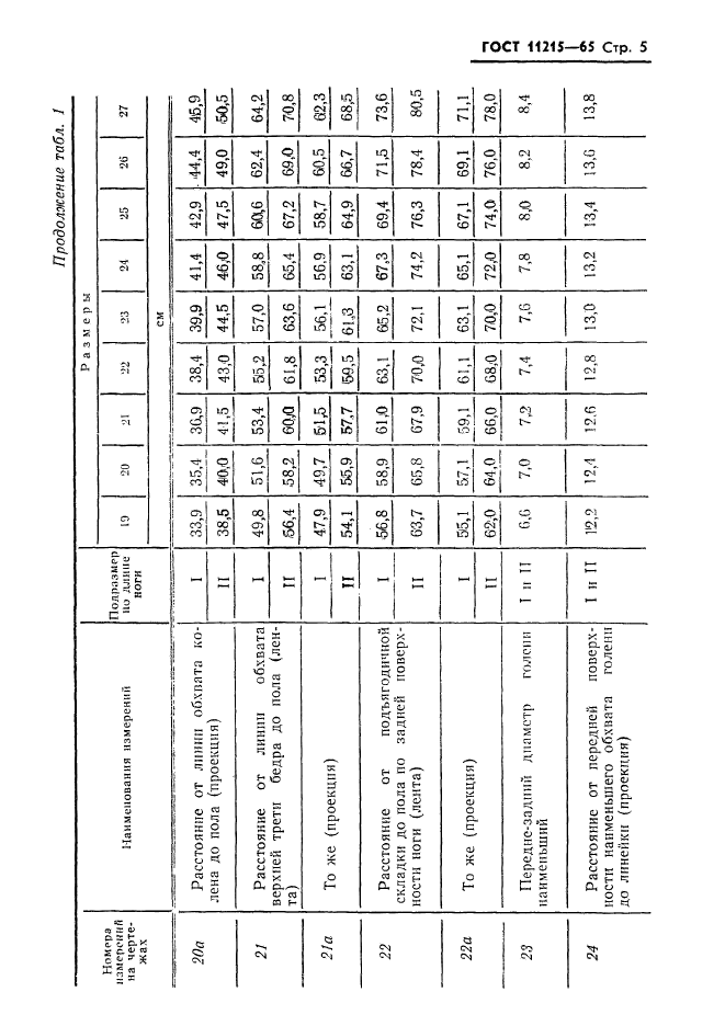 ГОСТ 11215-65,  6.