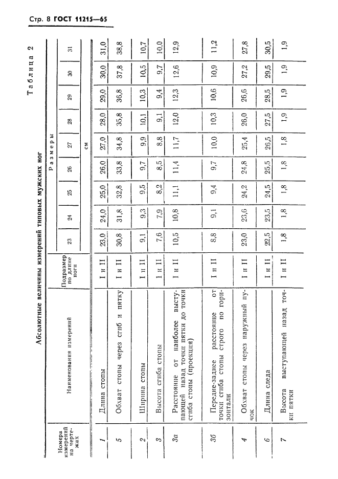 ГОСТ 11215-65,  9.