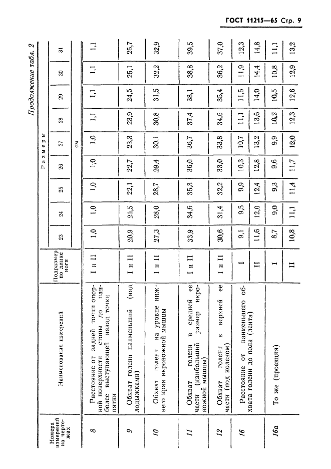 ГОСТ 11215-65,  10.