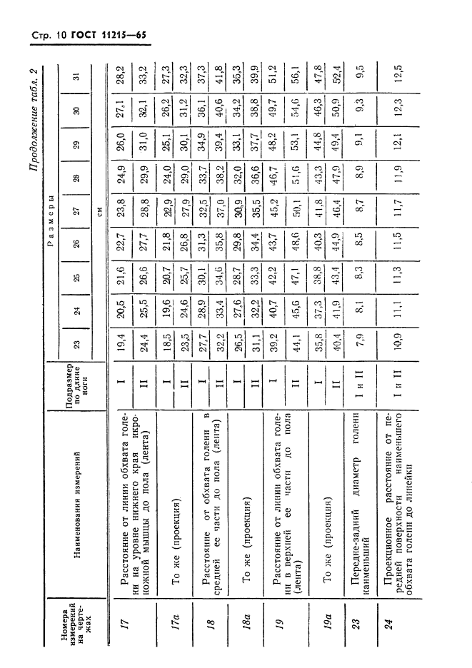 ГОСТ 11215-65,  11.