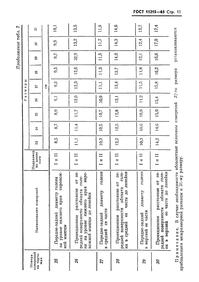 ГОСТ 11215-65,  12.