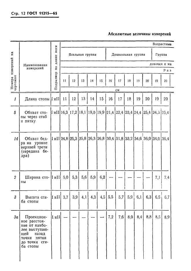 ГОСТ 11215-65,  13.