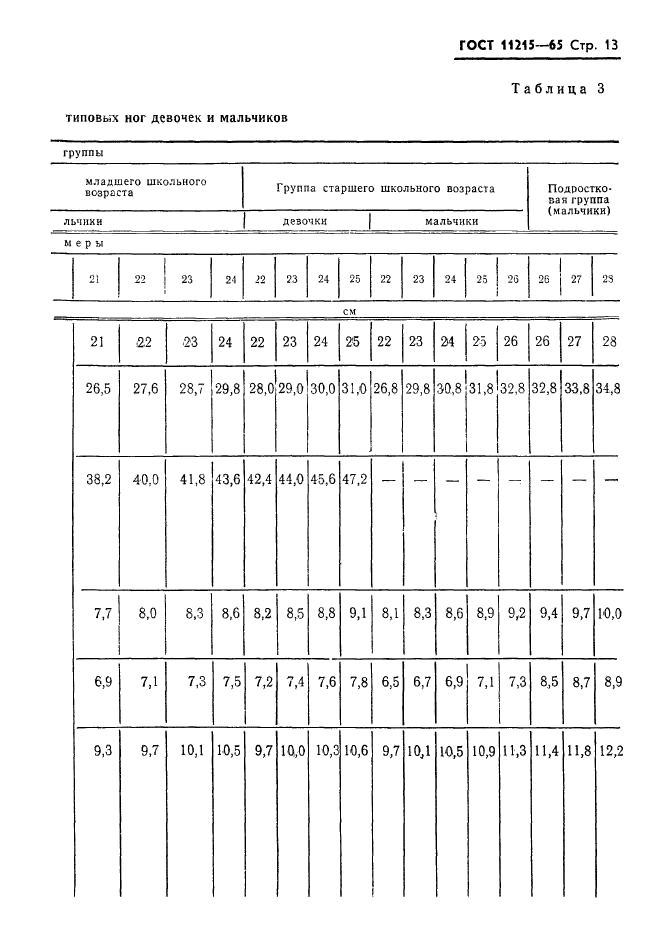 ГОСТ 11215-65,  14.