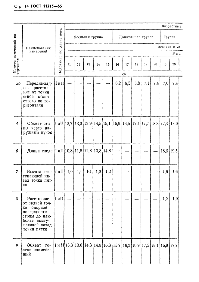 ГОСТ 11215-65,  15.