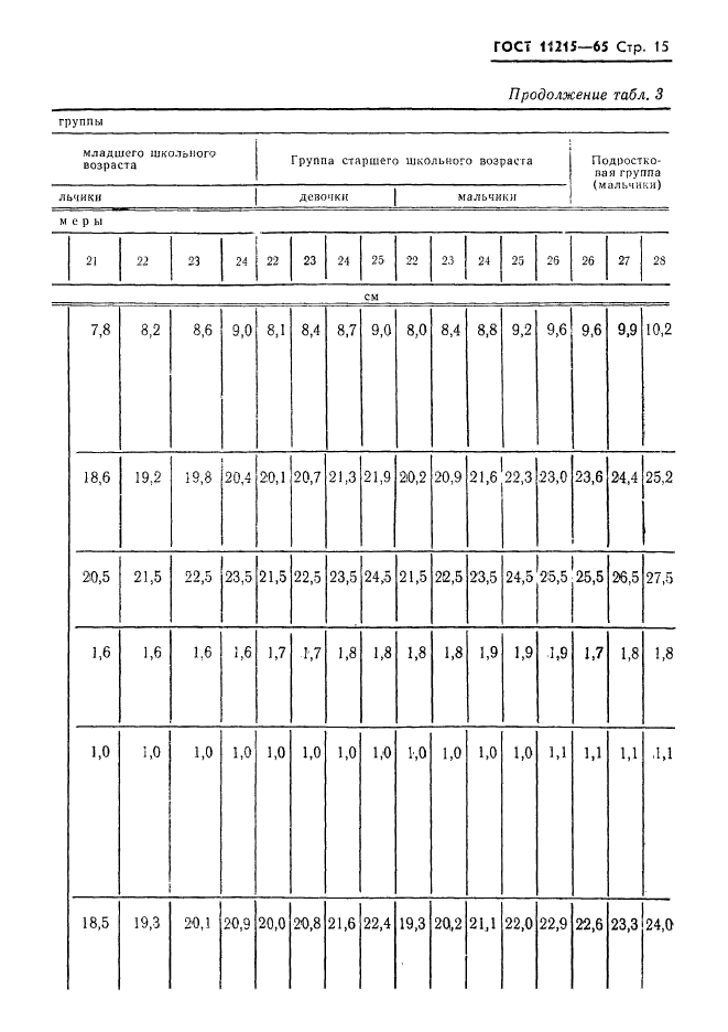 ГОСТ 11215-65,  16.