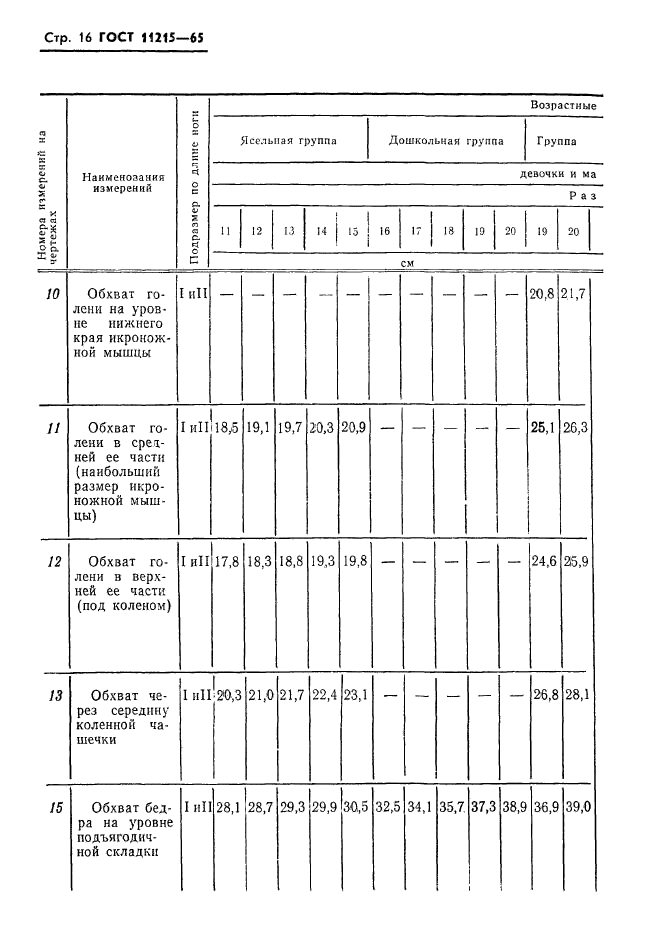 ГОСТ 11215-65,  17.