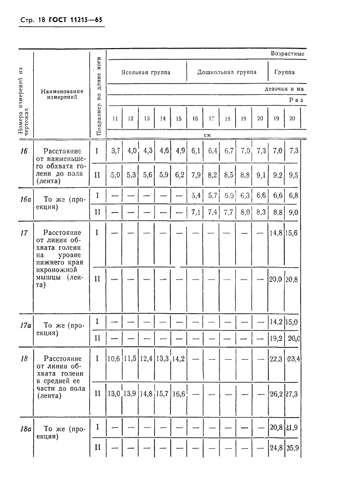 ГОСТ 11215-65,  19.